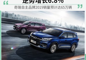 2019年奇瑞自主品牌逆势销量预计达65万辆