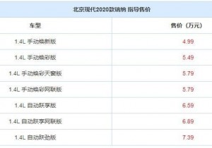 2020款现代瑞纳正式上市 售4.99-7.39万