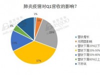 肺炎疫情冲击全球车市 零部件企业损失惨重