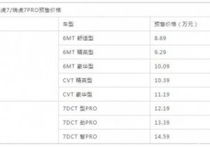 奇瑞全新瑞虎7/瑞虎7 PRO今日上市 预售8.69万起