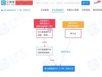 恒大新能源汽车10亿元成立广西分公司
