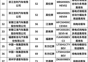 2020年第11批新能源汽车推荐目录 共214款车型入选