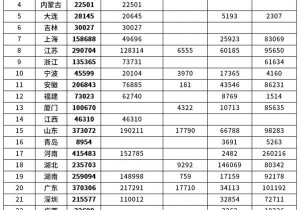 财政部提前下达新能源车补贴预算 2021年将补贴375亿元