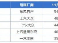 2020年热销榜 这些车你都了解吗？