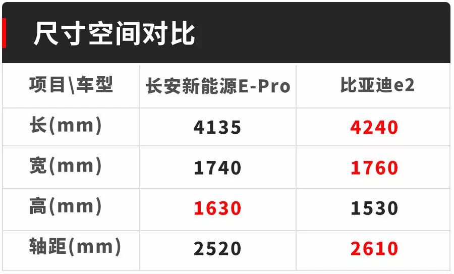 10万出头买车，想要经济实用怎么选？可看这两款