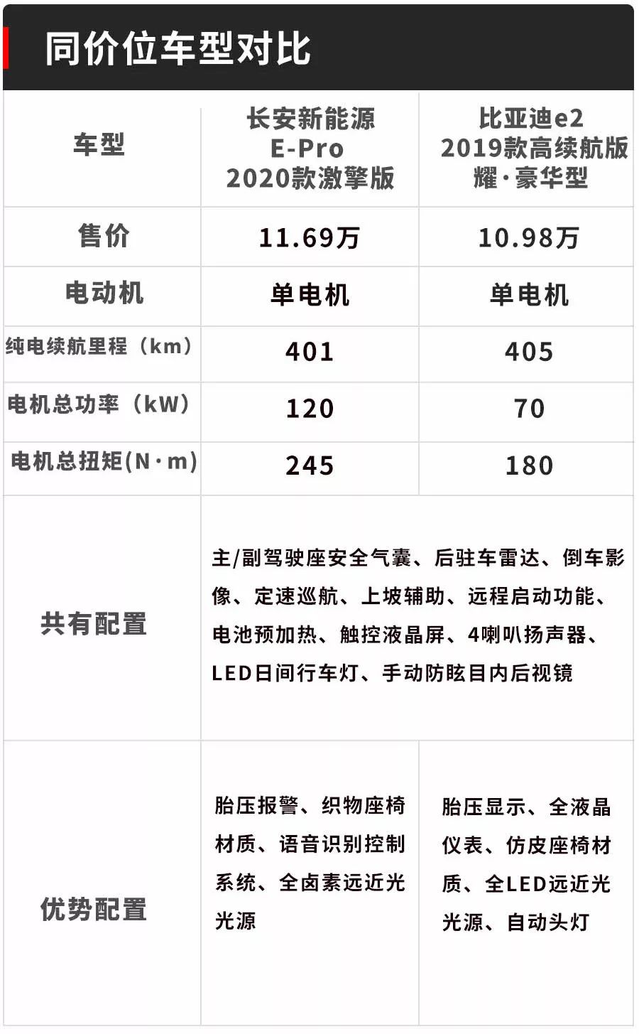 10万出头买车，想要经济实用怎么选？可看这两款