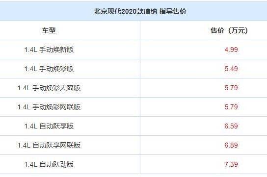 2020款现代瑞纳正式上市 售4.99-7.39万