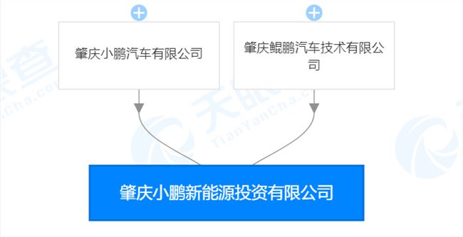 小鹏斥资1亿成立新能源投资公司 业务涵盖投资、研发电动汽车 小鹏斥资1亿成立新能源投资公司 业务涵盖投资、研发电动汽车