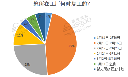 肺炎疫情冲击全球车市 零部件企业损失惨重