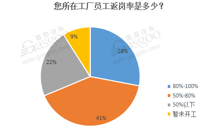肺炎疫情冲击全球车市 零部件企业损失惨重