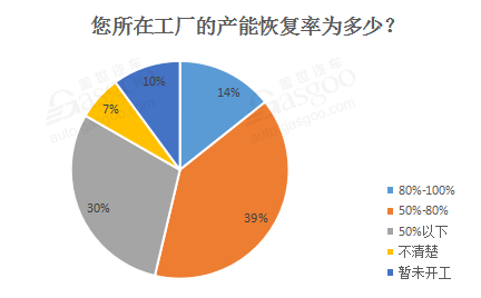 肺炎疫情冲击全球车市 零部件企业损失惨重