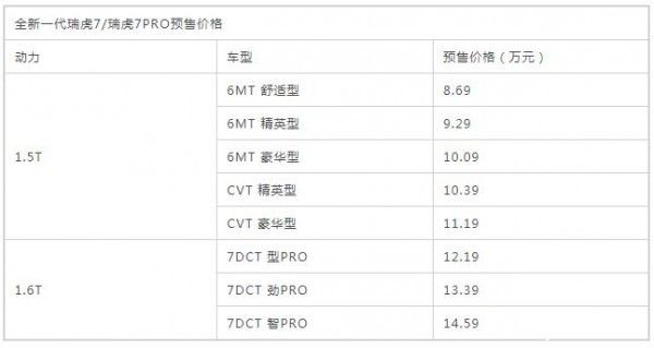 奇瑞全新瑞虎7/瑞虎7 PRO今日上市 预售8.69万起
