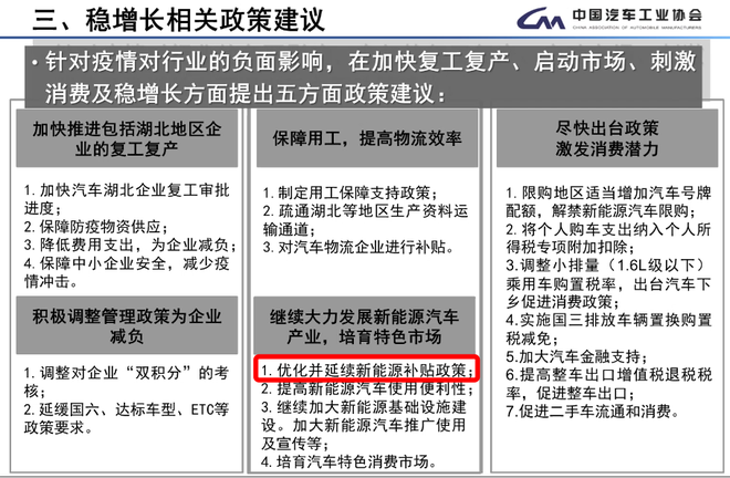中汽协：建议新能源汽车补贴延长至2020年底以后