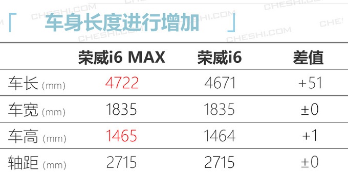 上汽7款全新车将上市,RX5换代动力更强,高端MPV“叫板”别克GL8 上汽7款全新车将上市,RX5换代动力更强,高端MPV“叫板”别克GL8