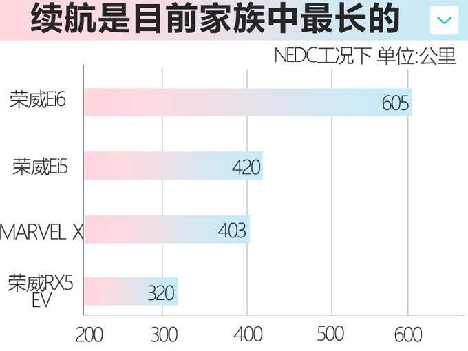 上汽7款全新车将上市,RX5换代动力更强,高端MPV“叫板”别克GL8 上汽7款全新车将上市,RX5换代动力更强,高端MPV“叫板”别克GL8