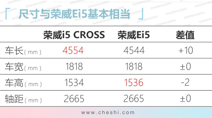 上汽7款全新车将上市,RX5换代动力更强,高端MPV“叫板”别克GL8 上汽7款全新车将上市,RX5换代动力更强,高端MPV“叫板”别克GL8