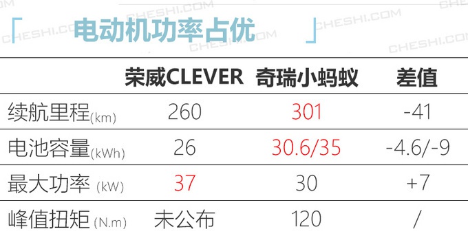 上汽7款全新车将上市,RX5换代动力更强,高端MPV“叫板”别克GL8 上汽7款全新车将上市,RX5换代动力更强,高端MPV“叫板”别克GL8