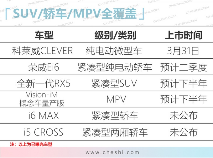 上汽7款全新车将上市,RX5换代动力更强,高端MPV“叫板”别克GL8 上汽7款全新车将上市,RX5换代动力更强,高端MPV“叫板”别克GL8