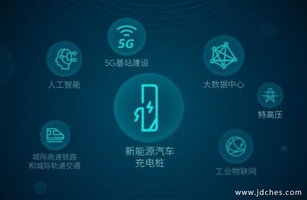 带你去看海 - 北海银滩蔚来超充站投运