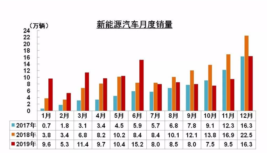 新能源汽车迎重大利好，补贴政策和购置税为何再延两年？