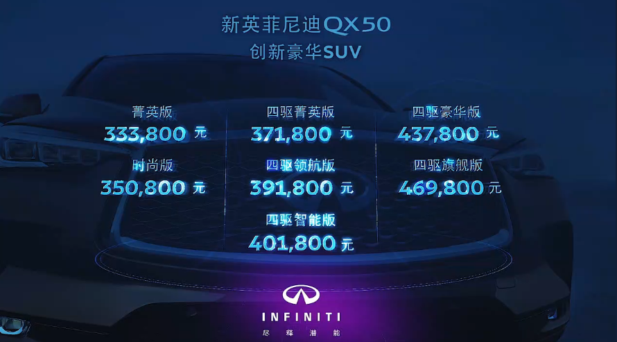 颜值在线 内在提升 2020款英菲尼迪QX50上市 售33.38万元起