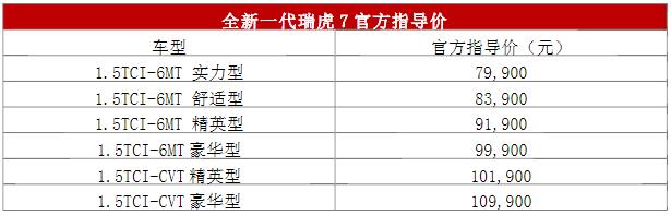 平顺经济、稳中带劲 全新瑞虎7区域品鉴会在南宁举办