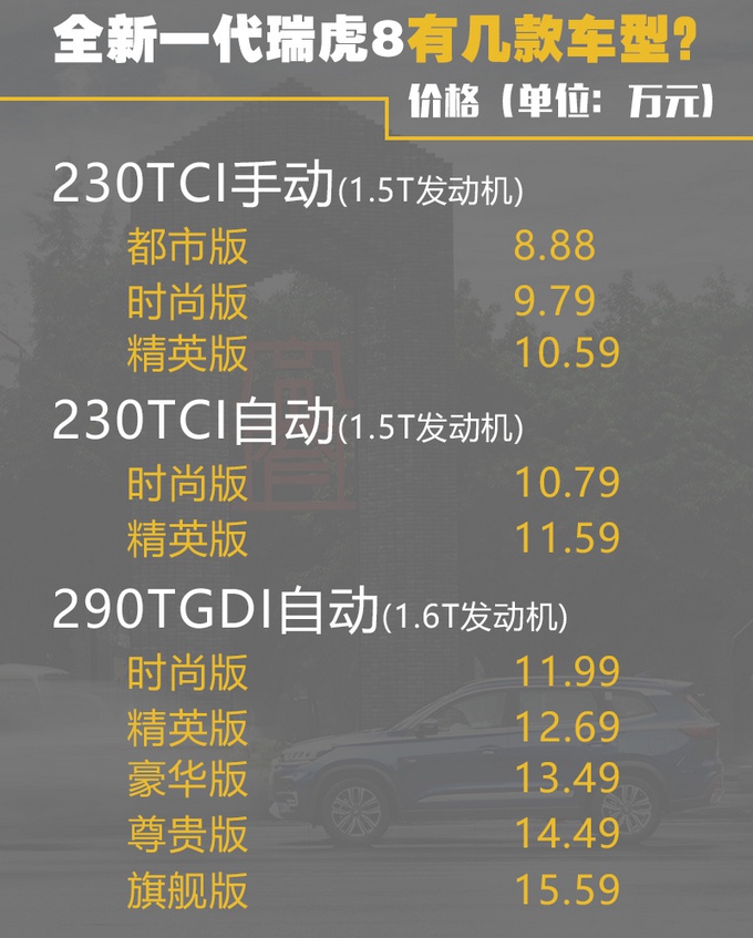 动力好空间更大，10万买七座SUV，选瑞虎8就行了！