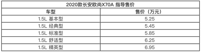 长安欧尚新款X70A售5.25万元起
