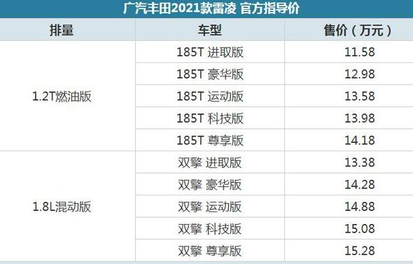 2021款雷凌正式上市，售价11.58万起