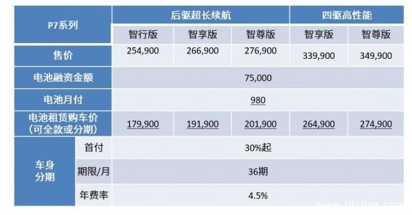 小鹏汽车9月销量创新高 引领未来智能出行新可能！