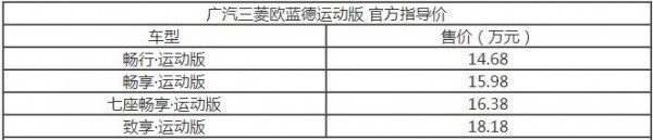 14.68万起 广汽三菱欧蓝德运动版近日正式上市