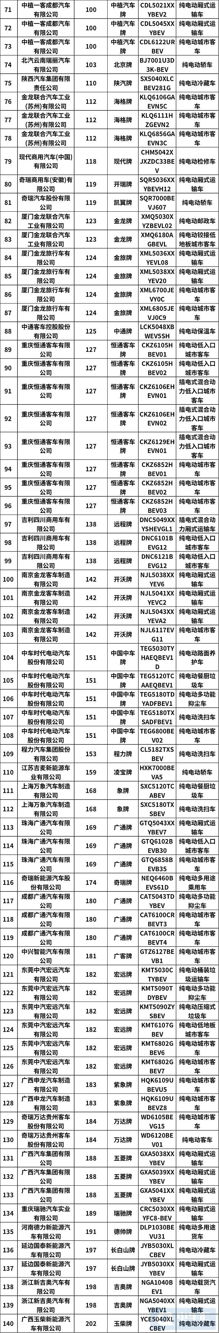 2020年第11批新能源汽车推荐目录 共214款车型入选