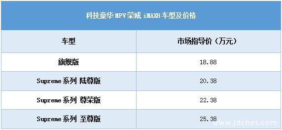 科技豪华MPV 荣威iMAX8南宁站重磅上市，售价18.88-25.38万元