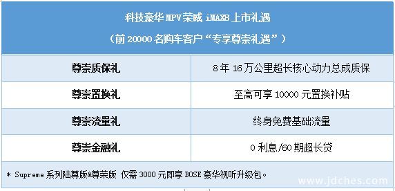 科技豪华MPV 荣威iMAX8南宁站重磅上市，售价18.88-25.38万元