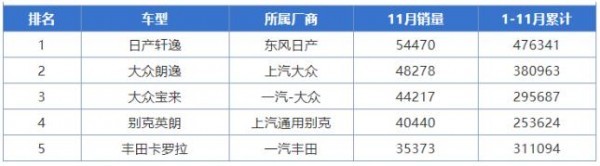 2020年热销榜 这些车你都了解吗？