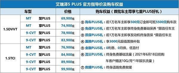 玩的酷炫 也要品质可靠 艾瑞泽5 PLUS 南宁正式上市