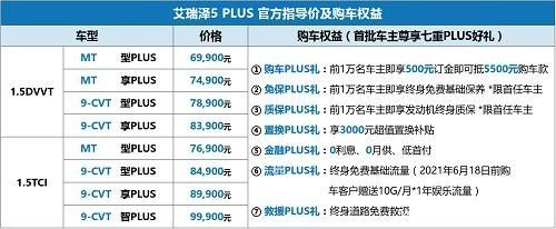 终身免保才靠得住 艾瑞泽5 PLUS 售6.99 万起