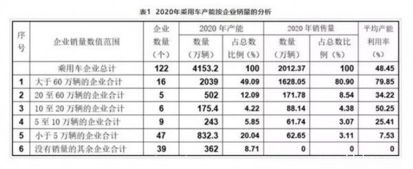 2020中国车市：自主品牌市场份额下降 合资品牌销量攀升