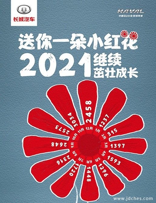 哈弗H9全年销量22035辆 同比大涨64%