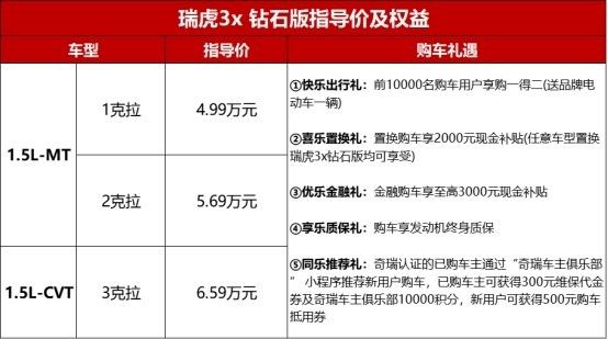 4.99万元起售！瑞虎3x钻石版于南宁正式上市
