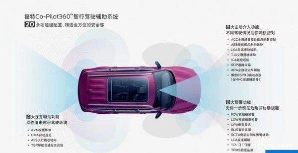 搭载多达20余项智能驾驶辅助技术  江铃福特领裕正式上市