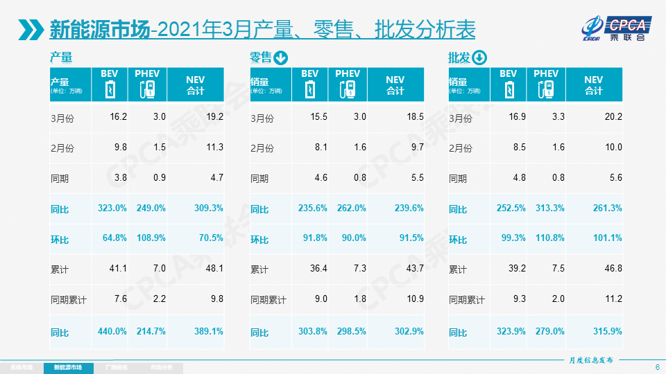 本周，国内新能源汽车市场有什么大事件？