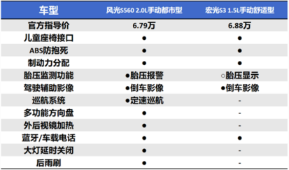 动力焕新  更带劲儿 2021款风光S560焕新来袭
