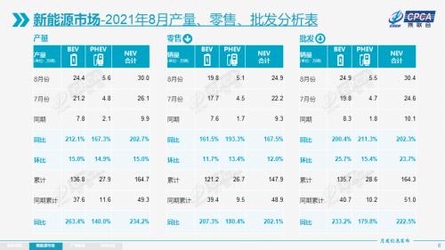 8月国内乘用车零售销量下滑14.7%