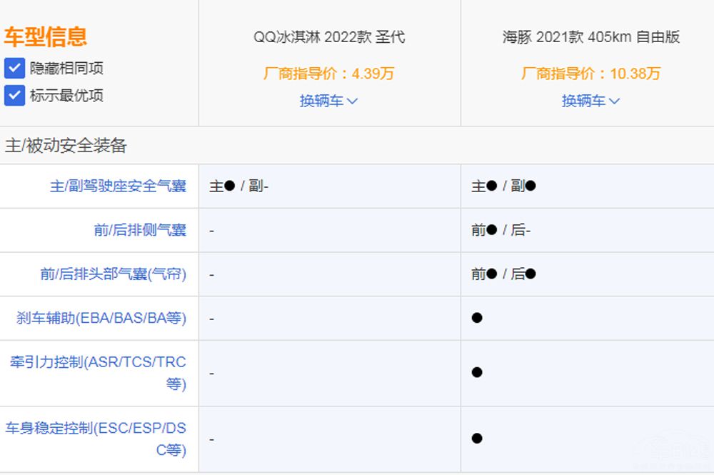 海豚对比冰淇淋 谁才是你心目中她