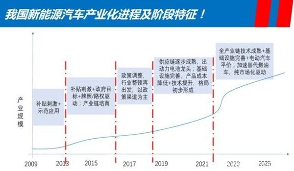 新能源车撑起了广州车展的半边天  燃油车大势已去？