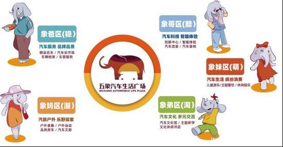 五象汽车生活广场二期12月18日盛大开业！百万补贴等你来~