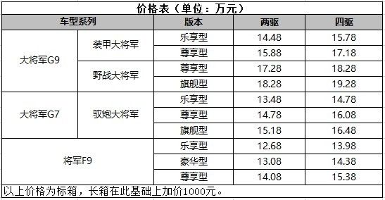 高端皮卡加速内卷 行业黑马驭炮大将军南宁硬核上市