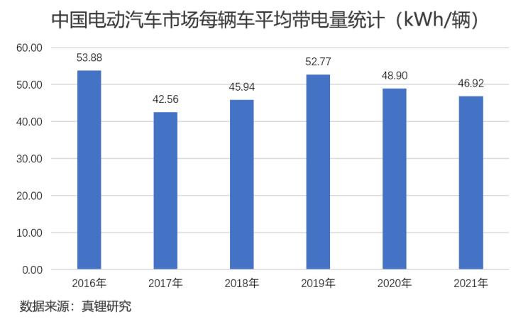 深评：2022中国新能源车市场和锂电展望