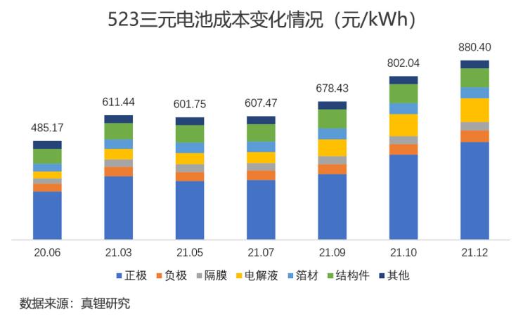 深评：2022中国新能源车市场和锂电展望